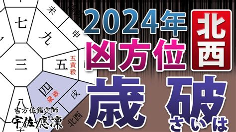 2023年方位